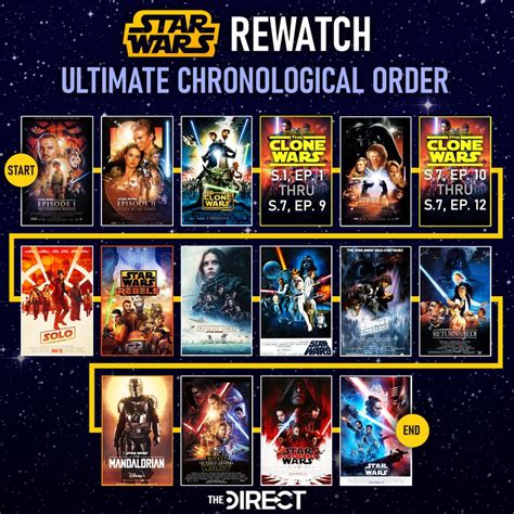 how to watch clone wars in order on disney plus|clone wars viewing order.